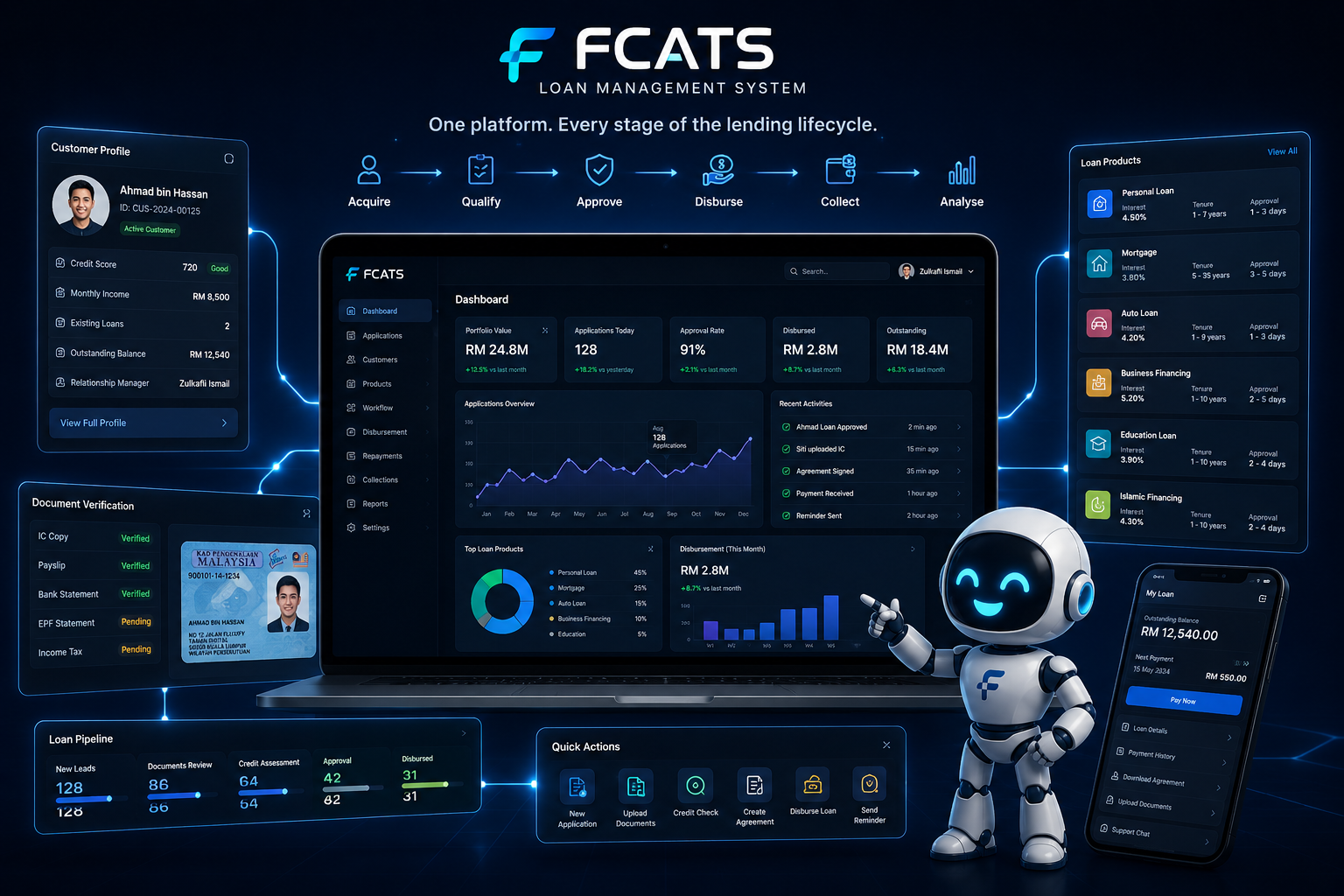 loan management dashboard
