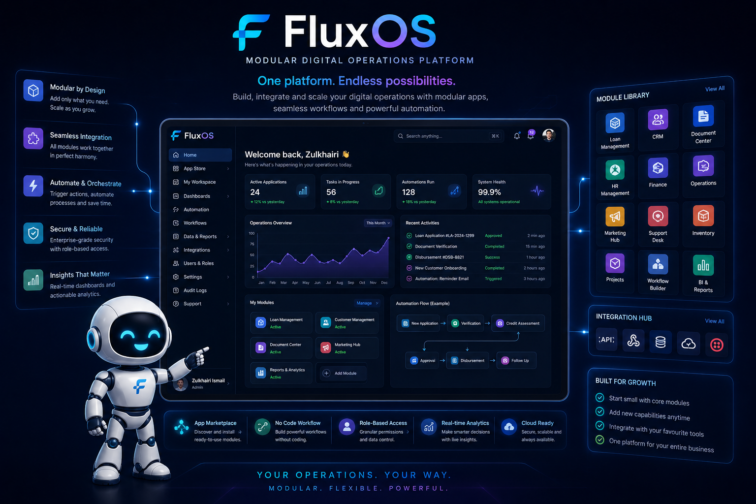 FluxOS modular digital operations dashboard