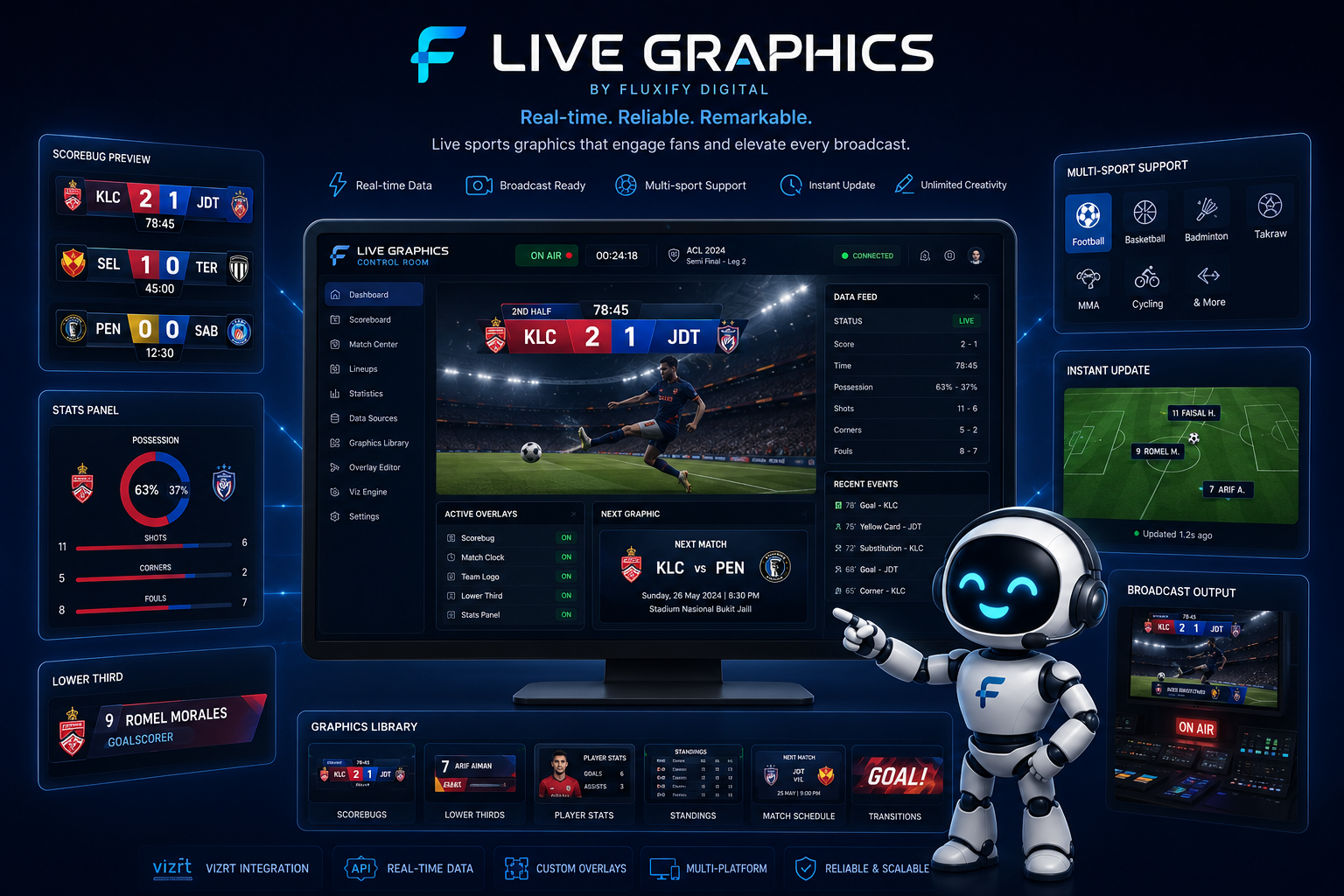 Live Graphics sports broadcast operations dashboard